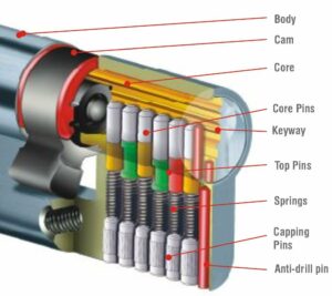 Squire Window Cylinder  Locks